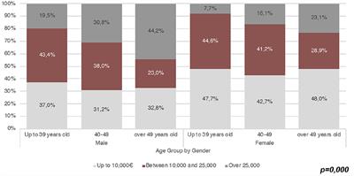 Corrigendum: Gender Inequality in Precarious Academic Work: Female Adjunct Professors in Italy